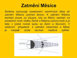 Odkud bylo viditelné ůplné zatmění slunce bylo to v létě. Mesic Mesic Jako Vesmirne Teleso Zatmeni Dmuti More Ppt Stahnout
