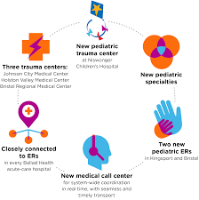 New Ballad Health Regional Trauma Emergency System Saving Lives
