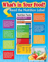 Whats In Your Food Chart In 2019 Food Nutrition Facts