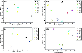 << metal detector apps require a magnetic sensor (magnetometer). Quantum Dot Qd Based Probes For Multiplexed Determination Of Heavy Metal Ions Springerlink