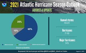 How farming in water could reshape the seafood industry. Atlantic Hurricane Season Shows No Signs Of Slowing National Oceanic And Atmospheric Administration