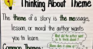 Thinking About Theme Anchor Chart Freebie 3rd Grade