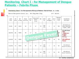 Pakistan Dengue Management 14 9 11