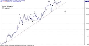 nifty long term over view part 1 my investment articles