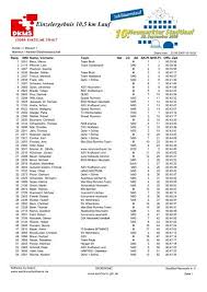 View the profiles of professionals named koferl on linkedin. Einzelergebnis 10 5 Km Lauf Neumarkter Stadtlauf