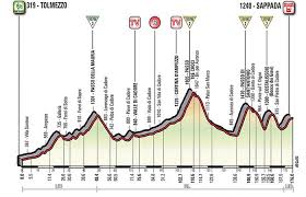 The race was created by the sports newspaper la gazzetta dello sport in reaction to the success of the tour de france for french counterpart l'auto. Giro De Italia Transmision En Vivo Online De La Etapa 15