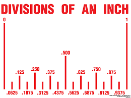 Decimals On A Ruler Ruler Measurements Reading A Ruler