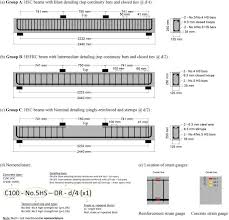 Effects Of Detailing On The Blast And Post Resilience Beams Reinforced Concrete Cool Pictures
