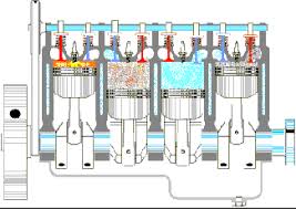 Di video kali ini saya ingin berbagi sedikit informasi tentang cara kerja mesin injeksi pada motor kelebihan dan. Pin Di Automotif