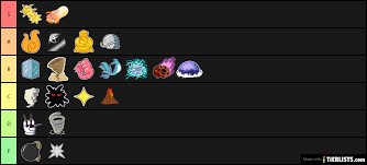 Tier list of pvp (fruit mains) a: Pvp Fruit Tier List Blox Fruits Tier List Tierlists Com