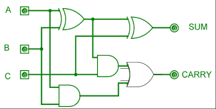 Lecture on full adder explaining basic concept, truth table and circuit diagram. Difference Between Half Adder And Full Adder Geeksforgeeks