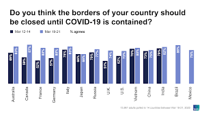 Border 8:39pm mar 29, 2021 logan women escape jail after dodging border restrictions Public Divided On Whether Isolation Travel Bans Prevent Covid 19 Spread Border Closures Become More Acceptable Ipsos