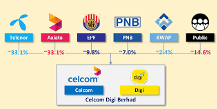 Cara dapat top up free rm50 (maxis, celcom, umobile, digi, tunetalk) video kali ini berkenaan aplikasi yang mudah. How To Share Top Up Digi To Celcom