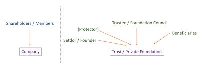 How to write a letter of relationship between holding company and subsidary company. Https Www Oecd Org Tax Transparency Beneficial Ownership Toolkit Pdf