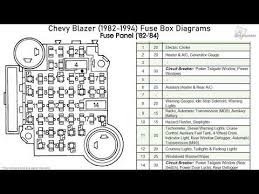 chevrolet blazer gmc jimmy typhoon oldsmobile bravada 1982 1994 fuse box diagrams youtube chevrolet blazer gmc jimmy typhoon