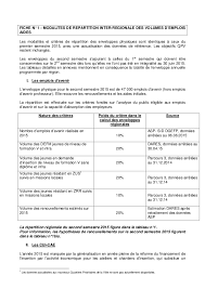 Qui en était exclu ? Instruction Contrats Aides 2eme Semestre 2015