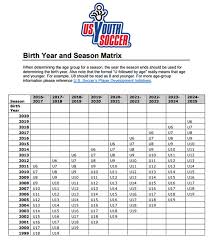 age chart