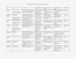 39 inquisitive language developmental norms chart