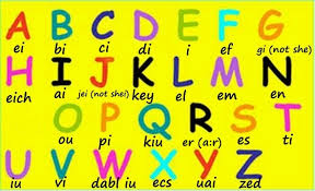 Les comparto el siguiente material para que decoren y alfabeticen sus salones de clases. Imprimir Mapa Interactivo Abecedario En Ingles Lengua Lengua Extranjera Segundo Grado Preescolar Ingles Abecedario