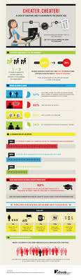 Cheating In School How The Digital Age Affects Cheating And Plagiarism Infographic Academic Dishonesty Educational Infographic Information Literacy