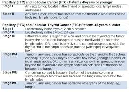 thyroid tumor staging defining the size and