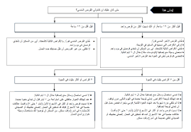 Check spelling or type a new query. Ù…ÙŠÙƒØ±ÙˆØ¯ÙŠÙˆÙ„ Microdiol Ø£Ù‚Ø±Ø§Øµ Ù„Ù…Ù†Ø¹ Ø§Ù„Ø­Ù…Ù„ Ù…ÙˆÙ‚Ø¹ Ø§Ù„Ù…Ø²ÙŠØ¯