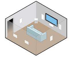 Never an easy task if your walls have already been created. How To Choose In Wall And Ceiling Speakers
