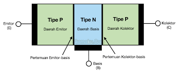 Skemaku.com » kumpulan rangkaian elektronika untuk hobbyist persamaan transistor c2328 untuk penguat horizontal televisi. Perbedaan Transistor Pnp Dan Npn Serta Cara Mengidentifikasinya Skemaku Com