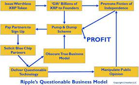 None of what i have communicated verbally or in writing here should be considere. Is Ripple A Scam
