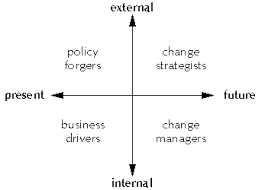 Report Summary: Changing Roles For Senior Managers | Institute For  Employment Studies (Ies)