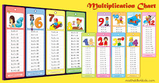 Math explained in easy language, plus puzzles, games, quizzes, worksheets and a forum. Multiplication Tables Pdf Times Table Chart Printable