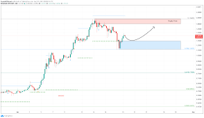 Eur/usd, gbp/usd, usd/jpy, aud/usd, usd/cad, usd/chf. Top 3 Price Prediction Bitcoin Ethereum Ripple Xrp Price Takes Point In Recovering Weekend Crash Losses Forex Crunch