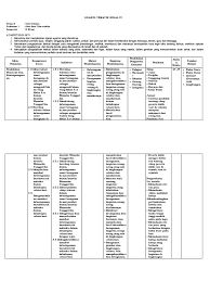 Menjual rpp, silabus kurikulum 2013 revisi terbaru lengkap dengan prosem, prota, anilisis soal, format penentuan kkm soal latihan pas kelas 4 tema 6 silakan didownload. 1 Silabus Kelas 4 Tema 6