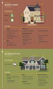 Home Design Styles Pixels Home Architecture Styles Queen Anne House House Design