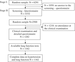 Image result for Lung Function Questionnaire