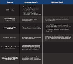 Image result for Computers Software Operating Systems Realtime LynxOS