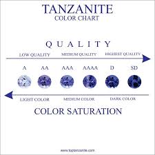 Tanzanite What You Need To Know Tanzanite Price