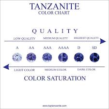 Tanzanite What You Need To Know Tanzanite Price