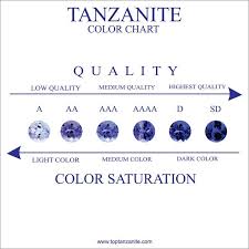 tanzanite what you need to know tanzanite price