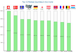 100 Stacked Column Chart Chart Charts Graphs Chore