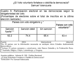Si no quiere votar, vote en blanco. Historia De La Ley Vista Expandida