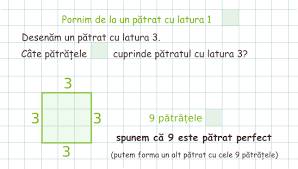 Este egala cu vedem ca se pastreaza aceleasi proprietati ca atunci cand puterea era un numar natural. PÄƒtratul Unui NumÄƒr Natural