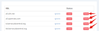 My Ip Or Domain Is Blacklisted How Do I Delist It Hetrixtools
