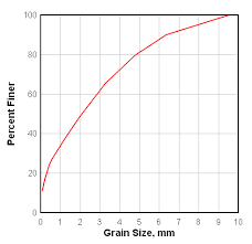 Dplot User Manual