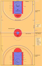 Canada, however, has yet to. Basketball Court Size For Ncaa Nba Wnba Fiba Leagues