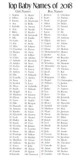 You can also find muslim boy names with meanings below and the best muslim boy names 2019 & muslim boy names 2018. The Most Popular 100 Baby Names For 2019 Baby Chick