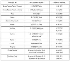 Pour plus d'informations sur la pharmacie de garde la plus proche de chez vous, hors du secteur des 3 rivières vous pouvez appeler résogardes au 3237 ou consulter leur site internet www.3237.fr. Pharmacies Et Medecins De Garde Le 1er Mai Domtomnews