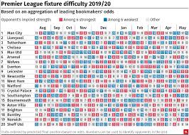 Premier league fixtures including match schedule details such as dates, kick off times and access to match previews, stats and tips from the sportsman. Pa Premier League Fixture Difficulty 2019 20 United Face Weakest Sides In November