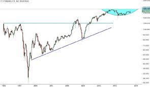 Composite data is updated monthly, available from jan 1974 to jan 2021, with an average number of 730.0 points. Malaysia Stock Market Index Signs Of An Early Stage Of Bull Market Seeking Alpha