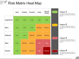 risk matrix heat map powerpoint slide presentation sample